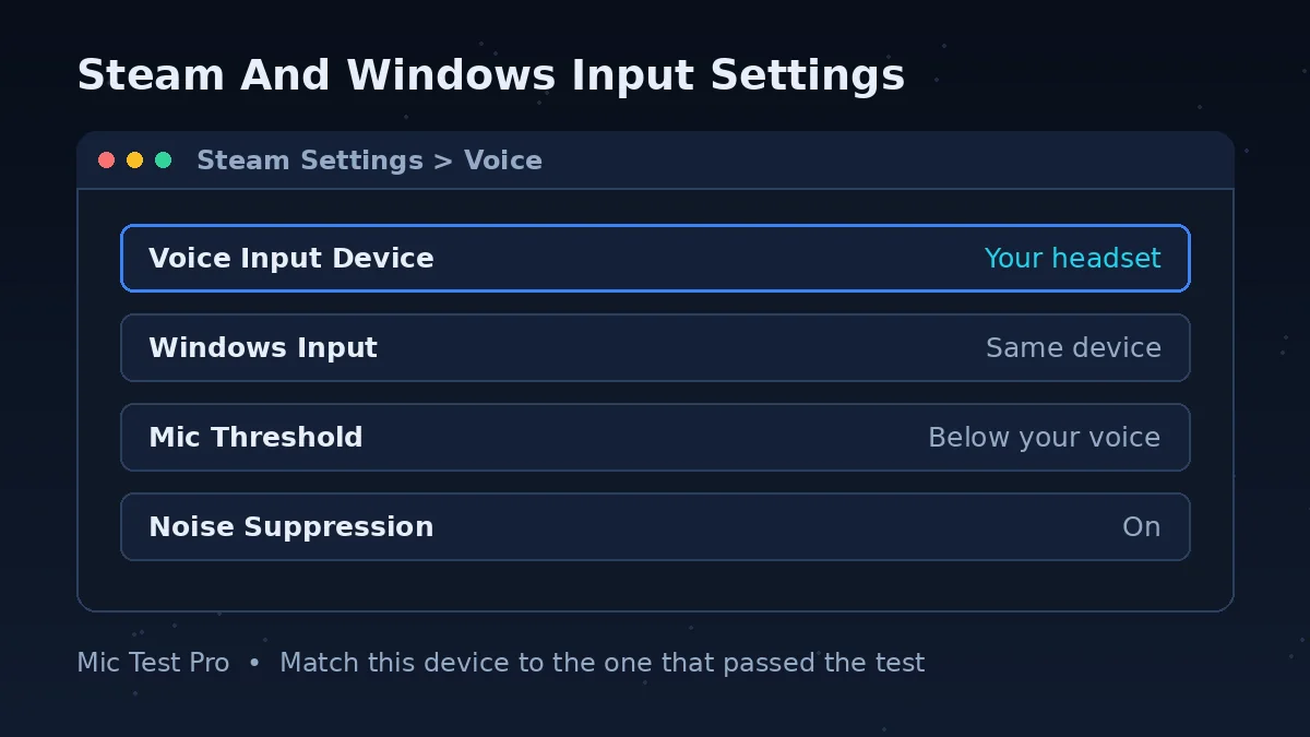 Steam voice settings and Windows input settings for a gaming headset microphone
