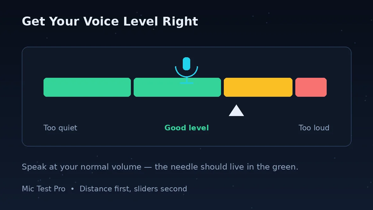 Microphone level meter showing too quiet, good and too loud voice levels