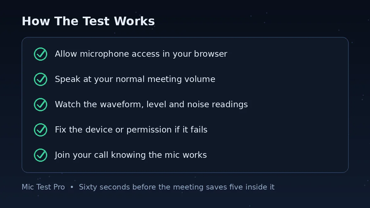 How the online mic test works: allow access, speak normally, check the readings and fix any problem
