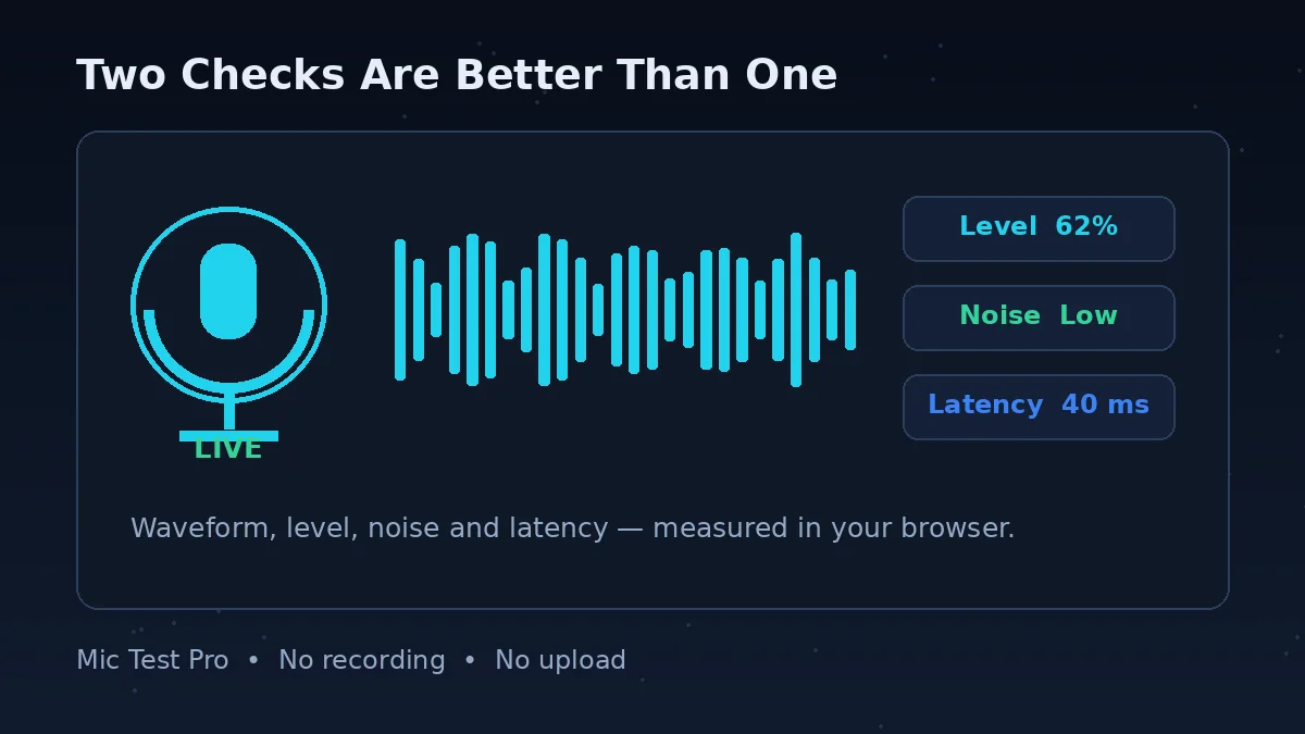 Mic Test Pro readings and the Teams test call — two checks before a meeting