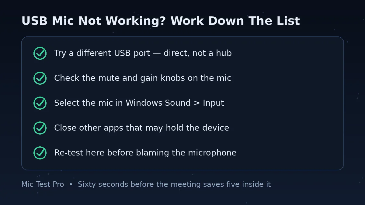 USB microphone not working checklist: ports, mute and gain controls, system input and other apps